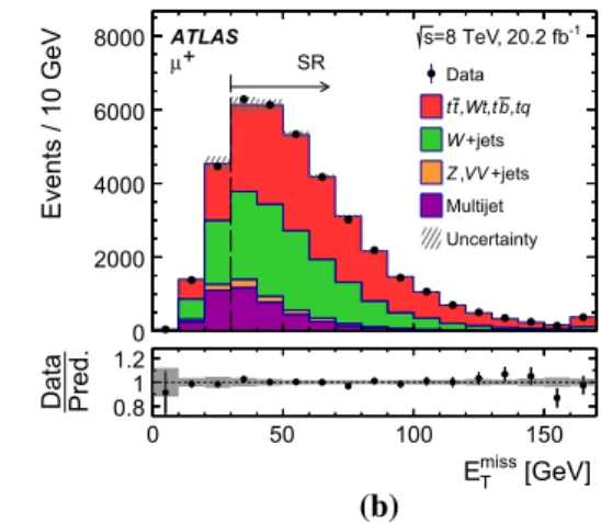 Table 1 summarises the event yields in the signal region for each of the background processes considered, together with the event yields for the signal process