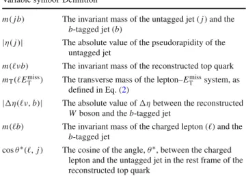 Table 2 The seven input variables to the NN ordered by their discrim-