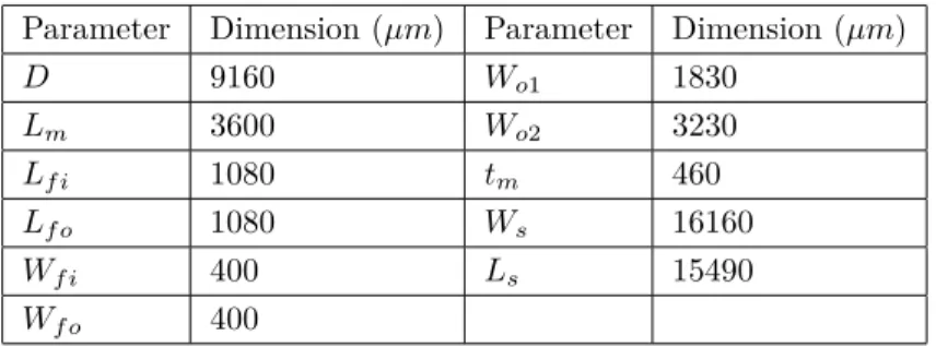 Table 1. Dimensions of the steel scanner.
