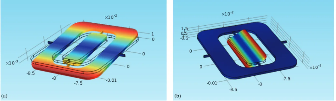 Figure 2. Finite element method simulation results showing the targeted slow- and fast-scan moded of the scanner: (a)