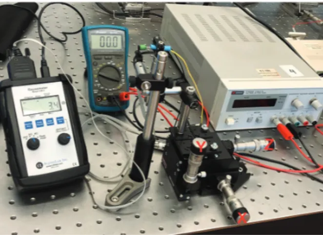 Figure 5. Tabletop measurement setup used to monitor the magnitude of magnetic flux created by the preferred