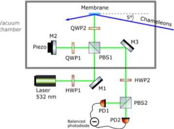 Fig. 1. Schematic layout of the optical setup (see text).