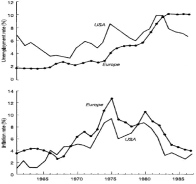 Table 4: The economic crisis of the 1970s: inflation and unemployment in the US and Europe, 1960-1987 