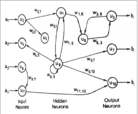 Figure 3.3 An example of a complicated network  (Stergiou, Siganos, 1996) 