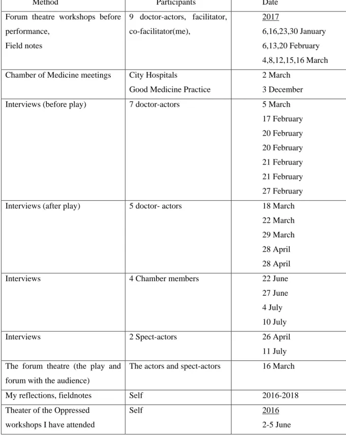 Table 4.1. List of research data  