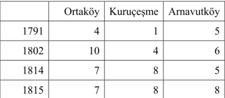 Table 5: Number of female house owners in the European strip 