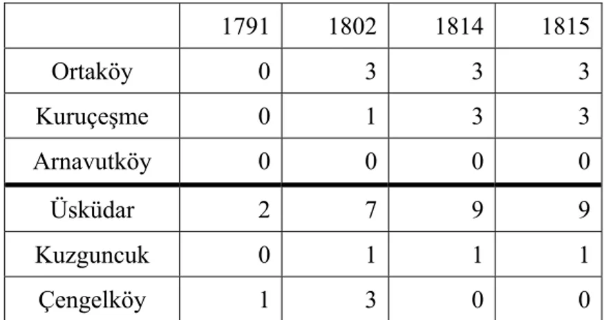 Table 7: Number of boathouses in the selected strips 