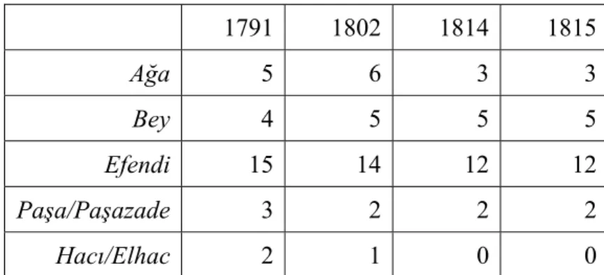 Table 10: Titles of residence owners on the European strip 