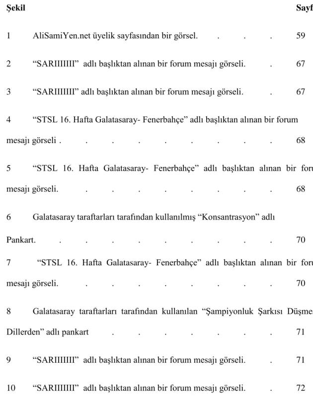 Şekil    Sayfa 