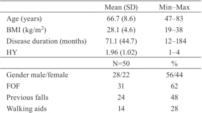 Table 1. Demographic and clinical characteristics of the patients 