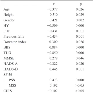 Table 2. Clinical characteristics of the patients with Parkin-
