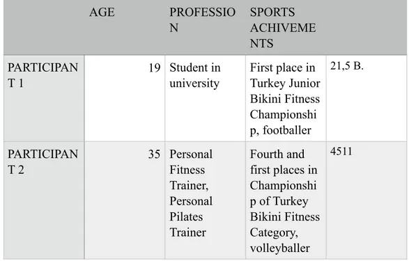 Table 1. Participants’ Informations 