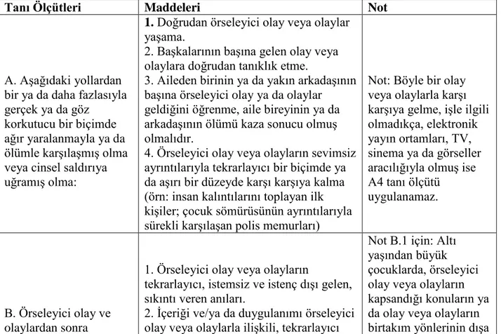 Tablo 1: Travma ( Örselenme) Sonrası Stres Bozukluğu Tanı Ölçütleri (DSM V) 