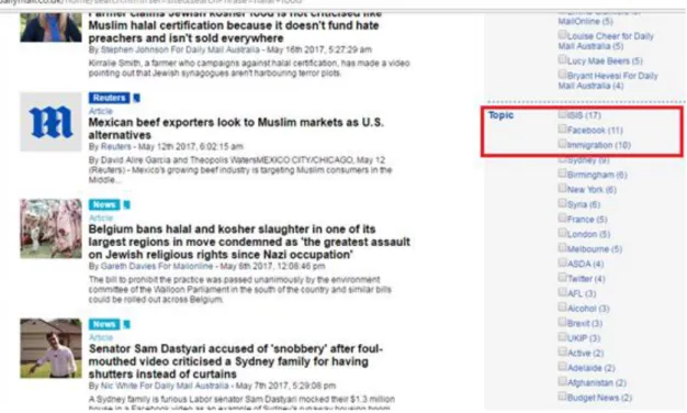 Figure 3. Top three topics of Halal Food search in Daily Mail 