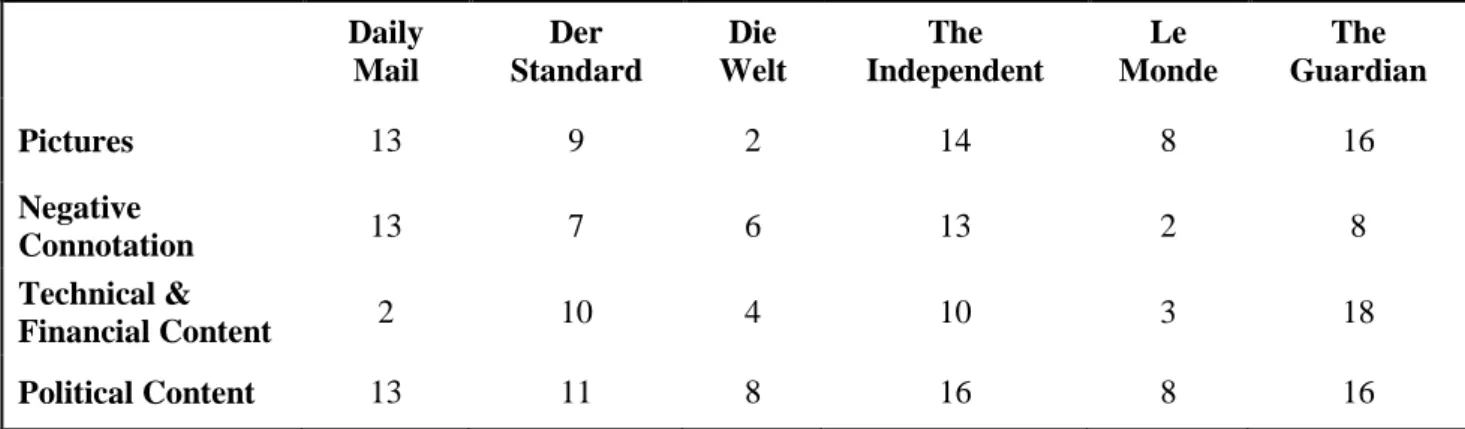 Table 3. Content of total news coverage (86 in total) 
