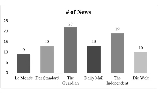 Figure 5. Breakdown of collected news by newspaper 
