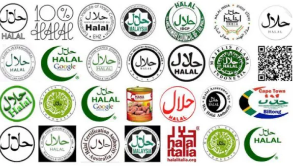 Figure 6. Different types of labels of Halal Food (ABC, 2014) 