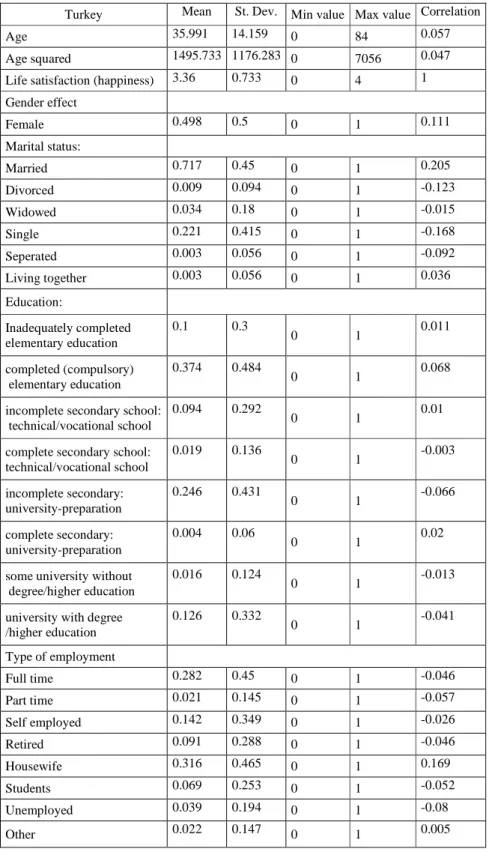 Table  3: Summary statistics for Turkey data used in ordered logit model ( 1907 cases ) 