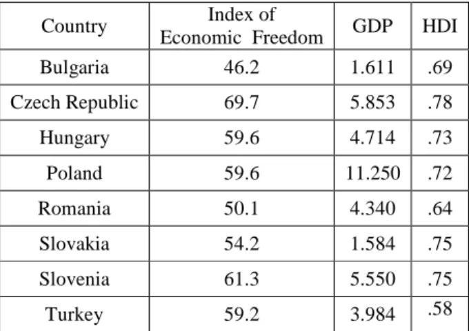 Table 9: Most Recent National Happiness Values 