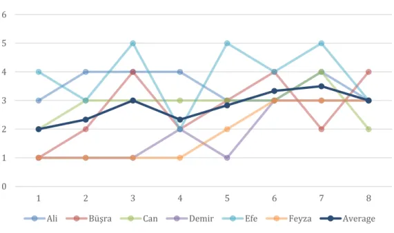 Table 3.2. Outcome Scores (Ali) 