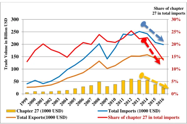 Figure 6. Effect of Energy Imports in Turkish Foreign Trade Deficit 