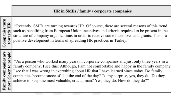 Table 8: Illustrative codes of HR industry and sector in terms of human focused and human  capital focused perspectives 