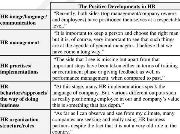 Table 12: Illustrative codes of HR evolution / The positive developments in HR  