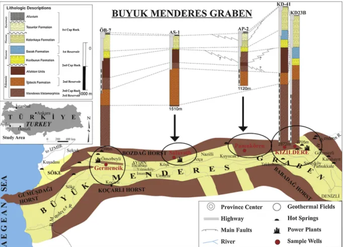 Fig. 4. Representative well logs in the BMG (modi ﬁed after Şimşek, 2003 ; Hakl ıdır et al, 2012 ).