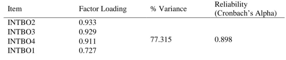 Table 4.25. KMO &amp; Bartlett’s Test of Purchase Intention of Originals 