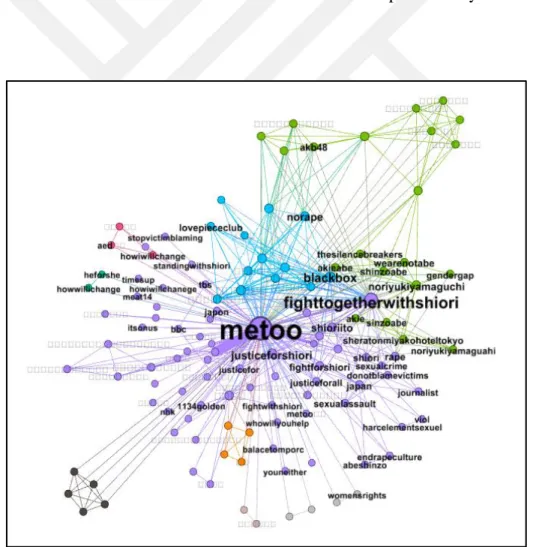 Figure 9. Co-hashtag graph of feminist bots 