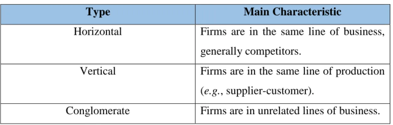Table 1.1.  Structural Forms of Mergers   