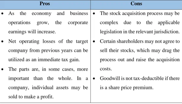 Table 1.3.  The Pros and Cons of Stock Acquisitions 