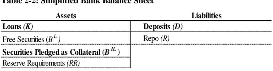 Table 2-2: Simplified Bank Balance Sheet 