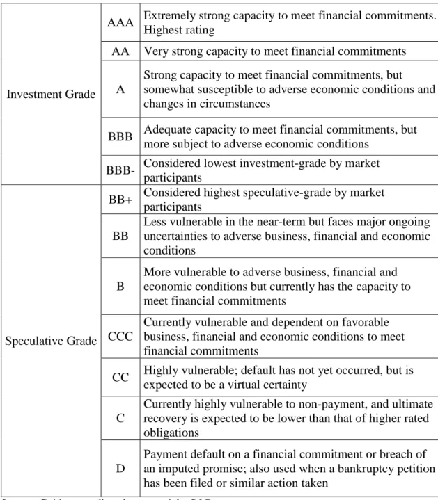 Table 1.1 Rating Symbols and Their Meanings