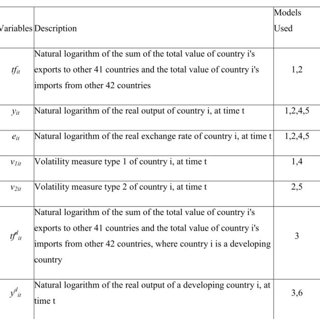 Table A: Variables used in the models and their descriptions 
