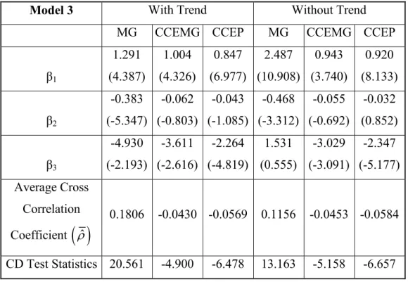 Table 6.3: Estimation results for Model 3 