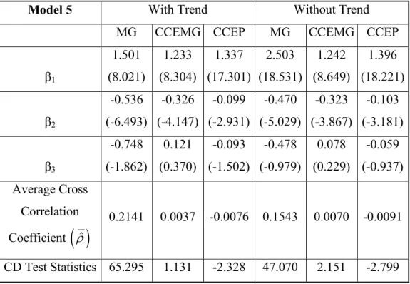 Table 6.5: Estimation results for Model 5 
