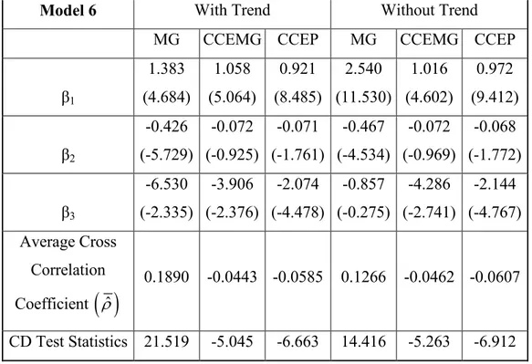 Table 6.6: Estimation results for Model 6 