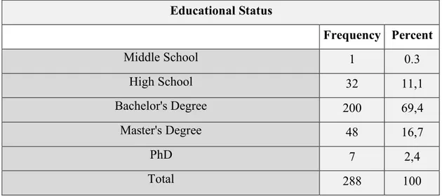 Figure 5 Educational Status Distribution Chart 