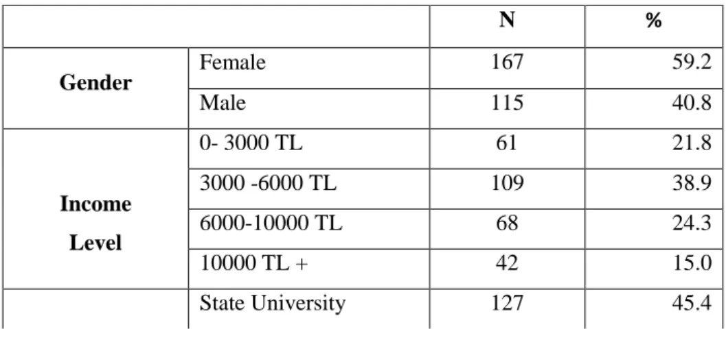 Table 4.1.1 Descriptive Frequency List 