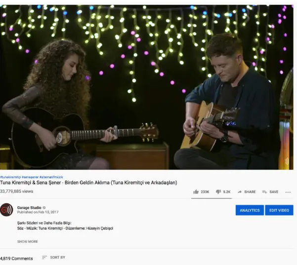 Figure 9: Video 2 - View, Like &amp; Dislike Numbers 