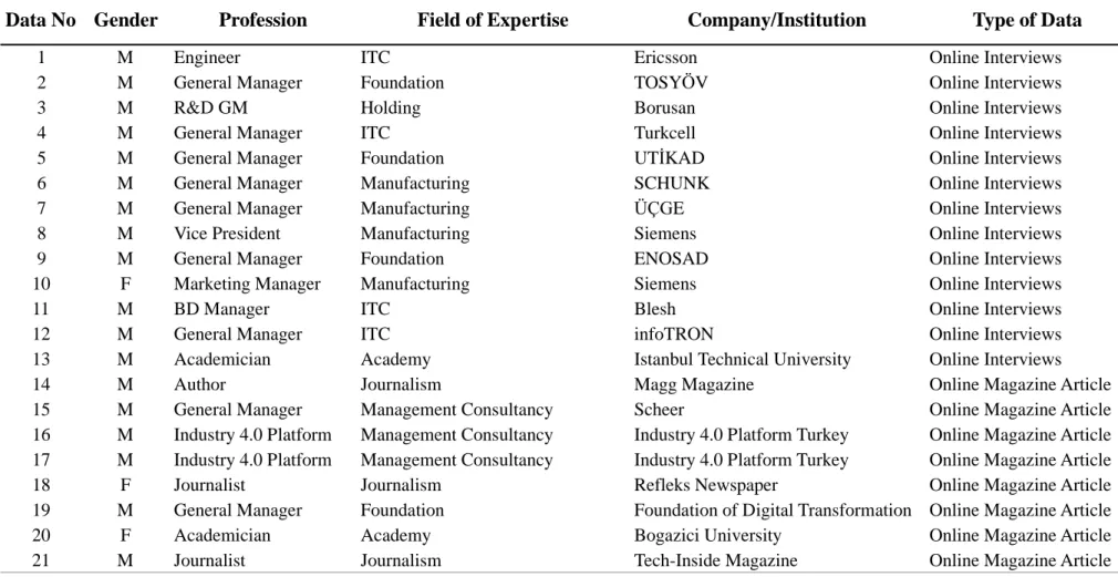 Table 2.1.2. Second-Hand Data 
