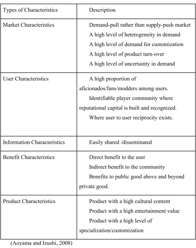 Table 4 Unpacking User Incentives in Product Development