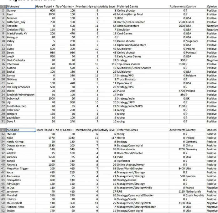 Figure 1 First Data