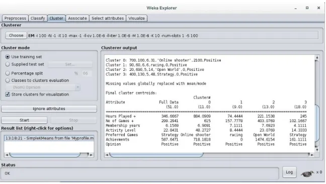 Figure 4 Clustering