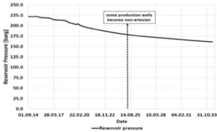 Fig. 3. Sustainability of geothermal reservoirs [ 15 ].