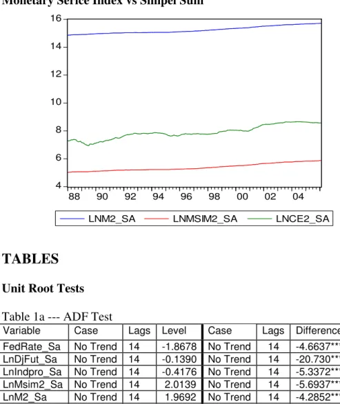 Table 1a --- ADF Test 