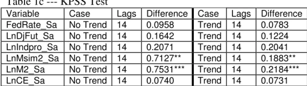 Table 1c --- KPSS Test