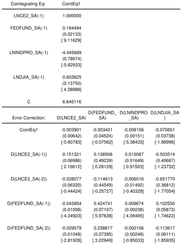 Table 1i --- VECM Estimates: Currency Equivalent Index 
