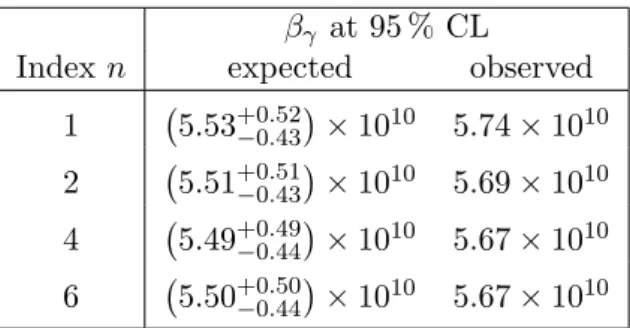 Table 3. Upper bound on β γ derived from the measurements with the GridPix detector at CAST for different values of the index n which defines the chameleon model.